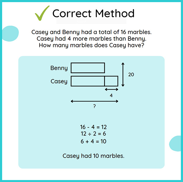 Common 2nd grade Math Mistakes bar graph / model