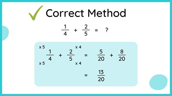 Common 3rd grade math mistakes Fraction solution