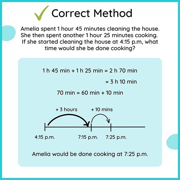 Common 3rd grade math mistakes time solution