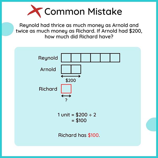 Common 3rd grade math mistakes word problems