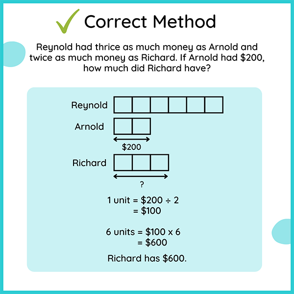 Common 3rd gradeMath Mistakes word problem solutions