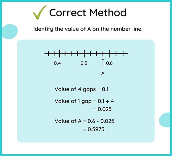 Common 4th Grade Math Mistakes Number line Solution