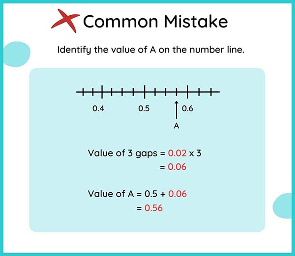 Common 4th Grade Math Mistakes Number line
