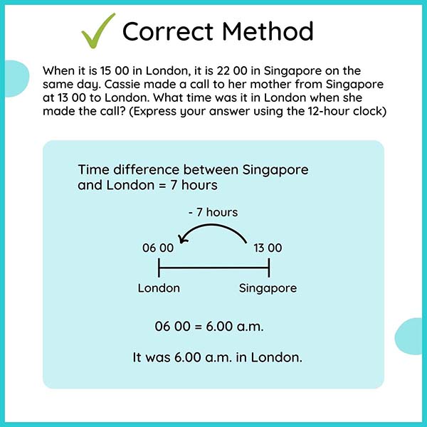 Common 4th Grade Math Mistakes world clock international time