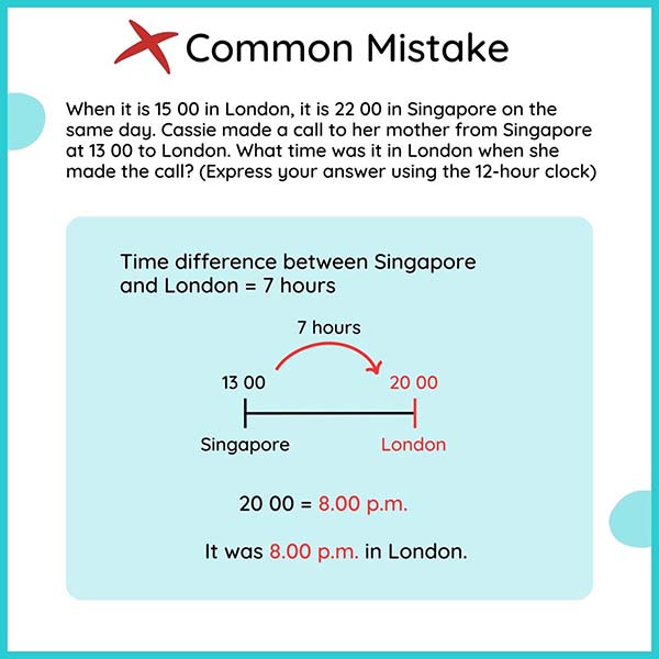 Common 4th Grade Math Mistakes 24 hour clock Military time