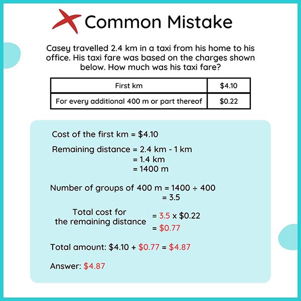 Common 5th Grade Math Mistakes Comprehension
