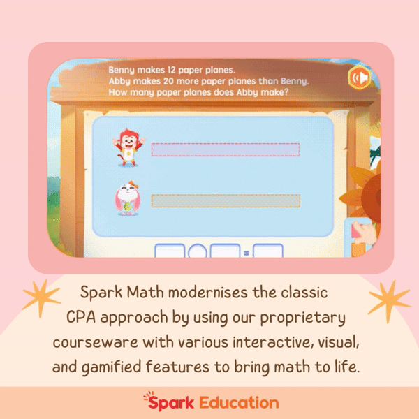 Spark Math modernises the classic CPA approach by using our proprietary courseware with various interactive, visual, and gamified features to bring math to life.