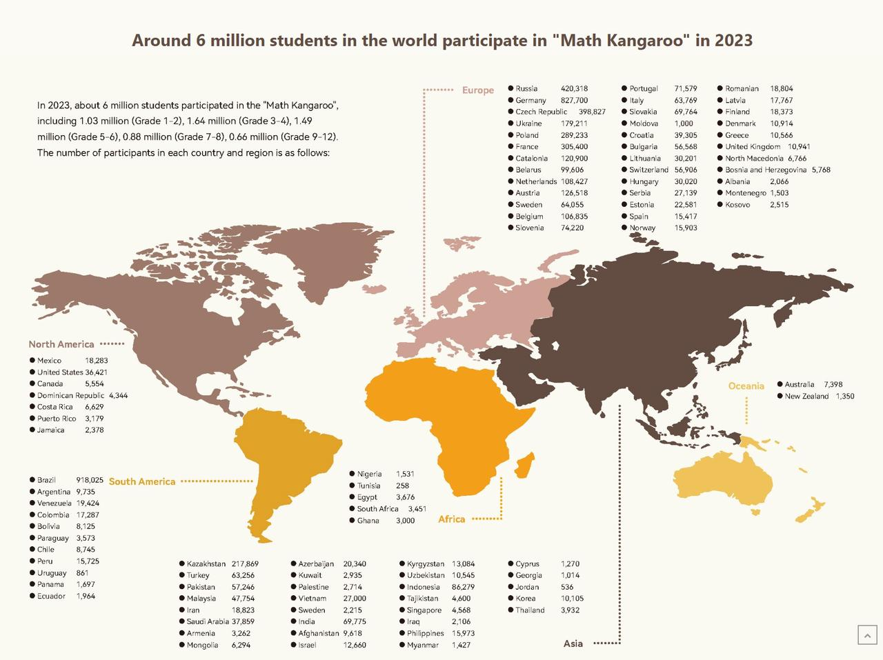 Participants in Math Kangaroo in 2023 around the world