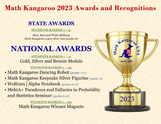Math Kangaroo USA awards and recognitions in 2023