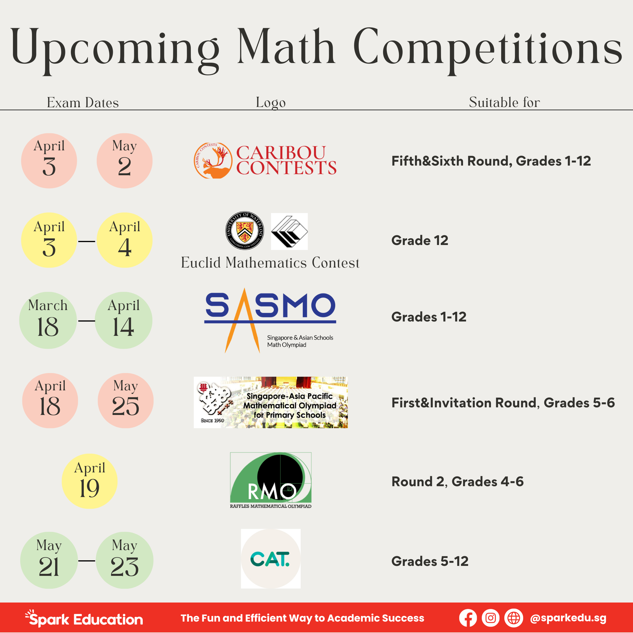 Upcoming math competitions in the second quarter of 2024 - part 1
