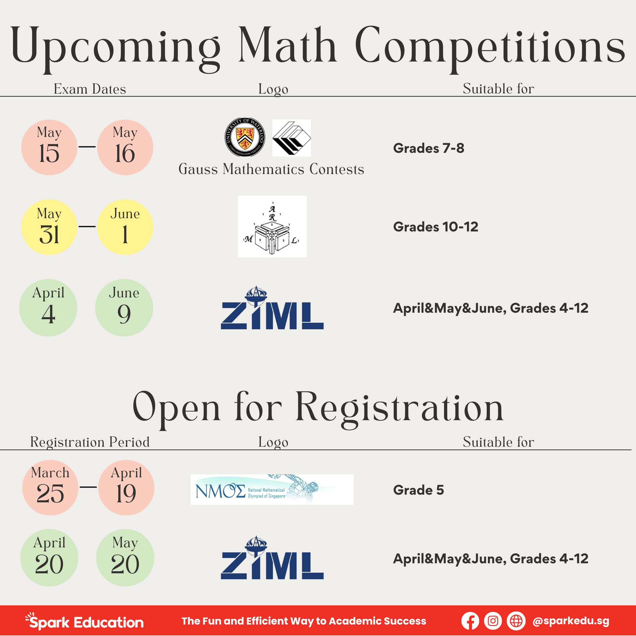 Upcoming math competitions in the second quarter of 2024 - part 2