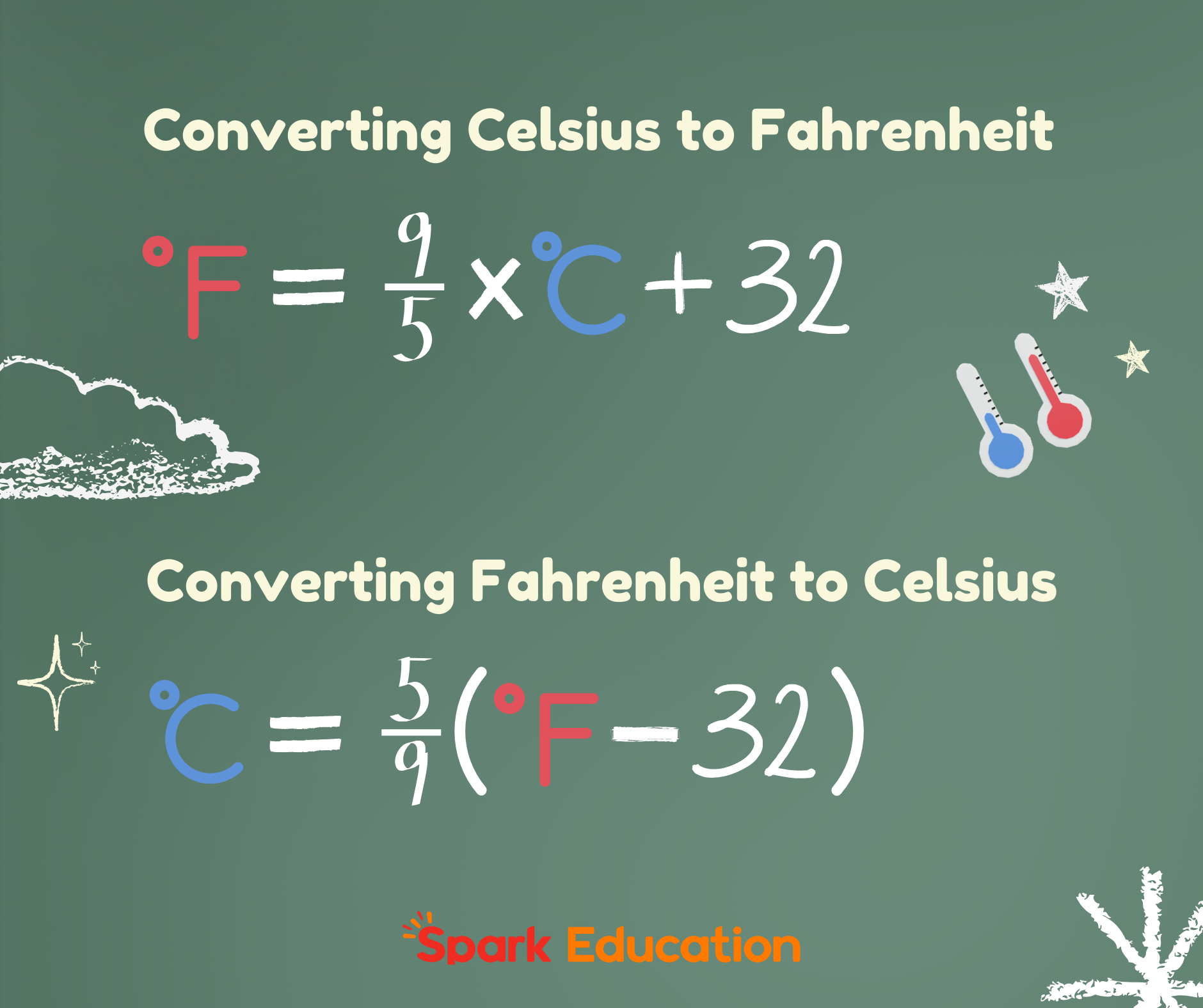Formulas to convert Celsius to Fahrenheit and vice versa