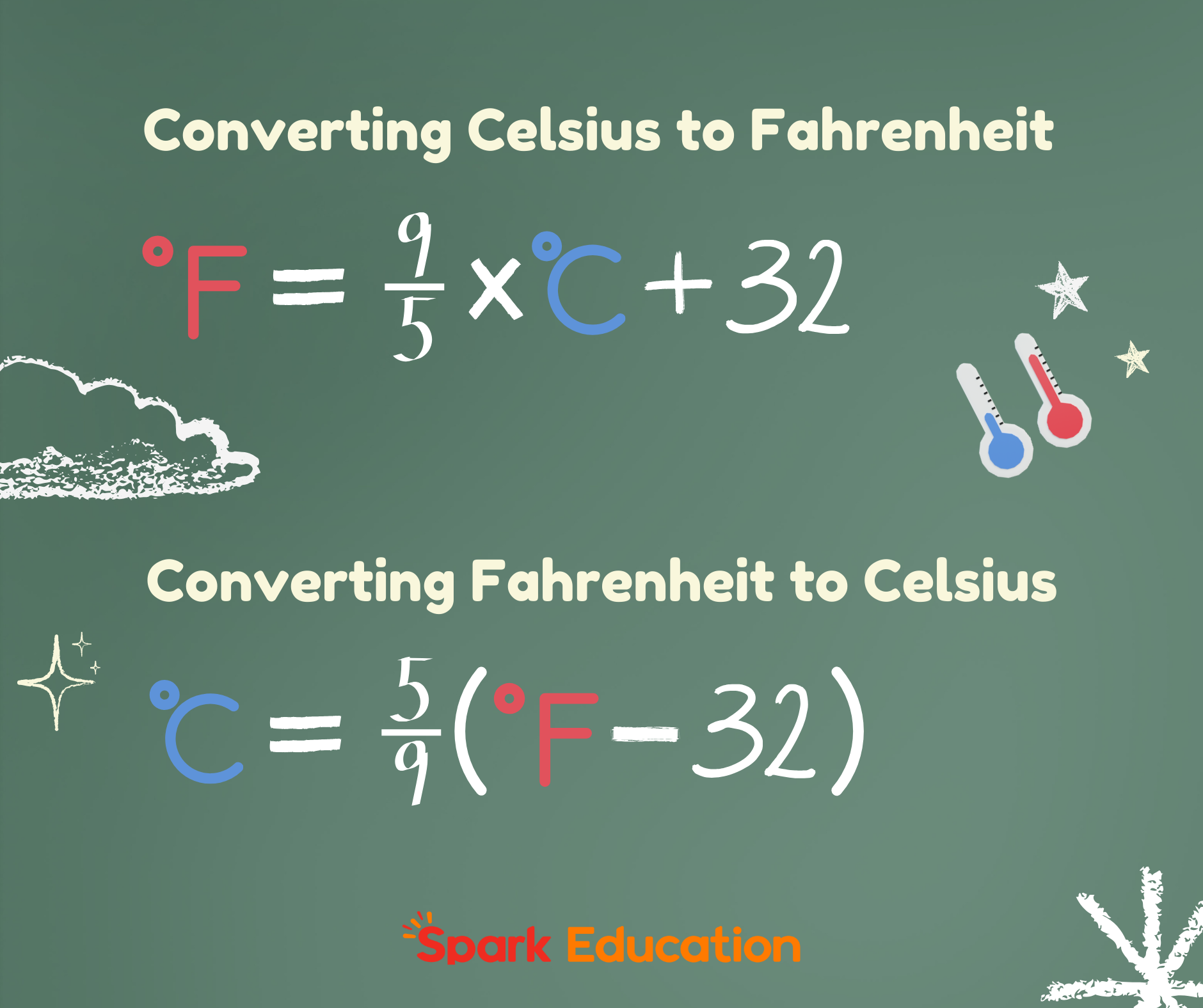 What is 28 degrees Celsius in Fahrenheit? – Quick Guide to Temperature ...