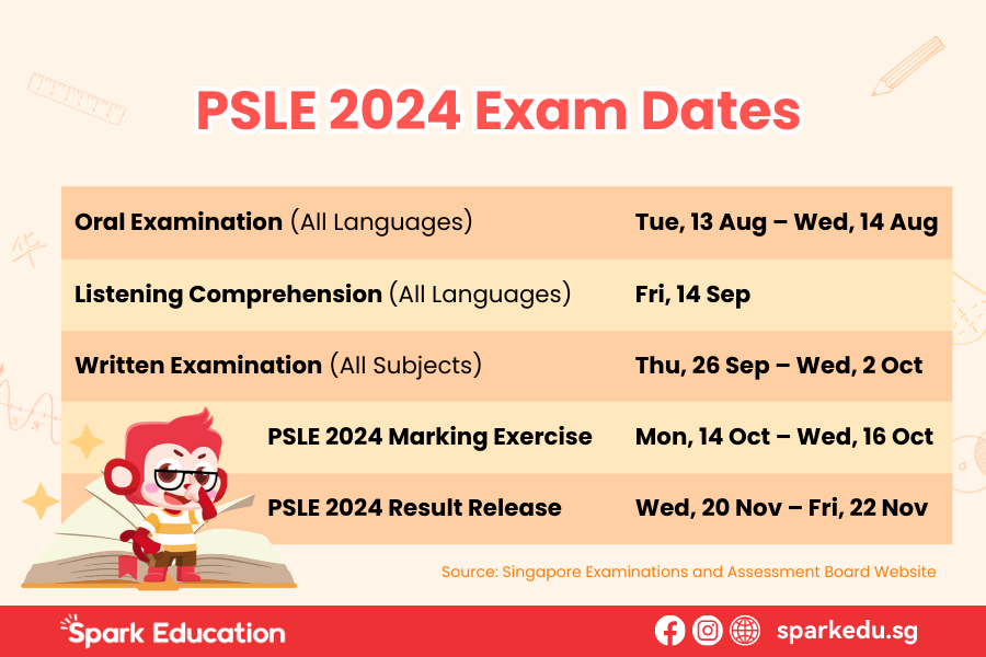 PSLE 2024 Exam Dates (Oral, Listening, Written, Marking Exercise, and Result Release Dates)