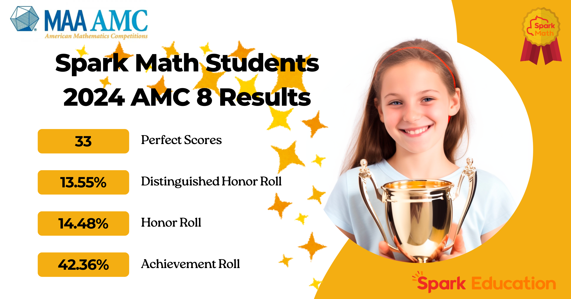 Spark Math Students 2024 AMC 8 Results