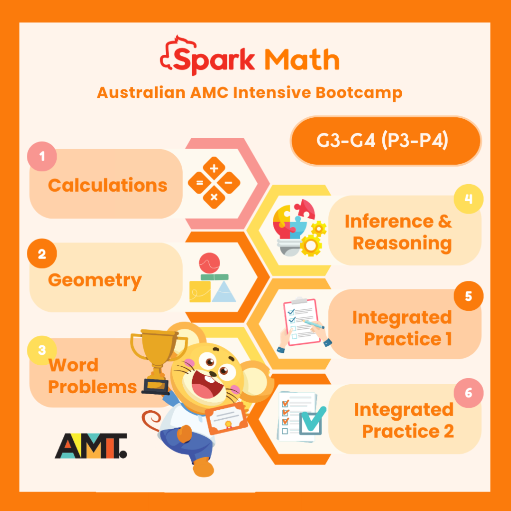 Spark Math Australian AMC Intensive Bootcamp 2024