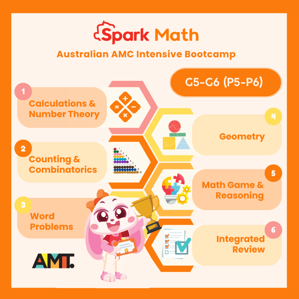Spark Math Australian AMC Intensive Bootcamp 2024