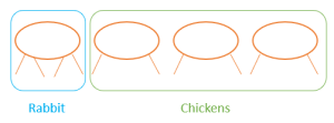 4 Easy Ways to Solve Chicken-and-Rabbit Problems in Math