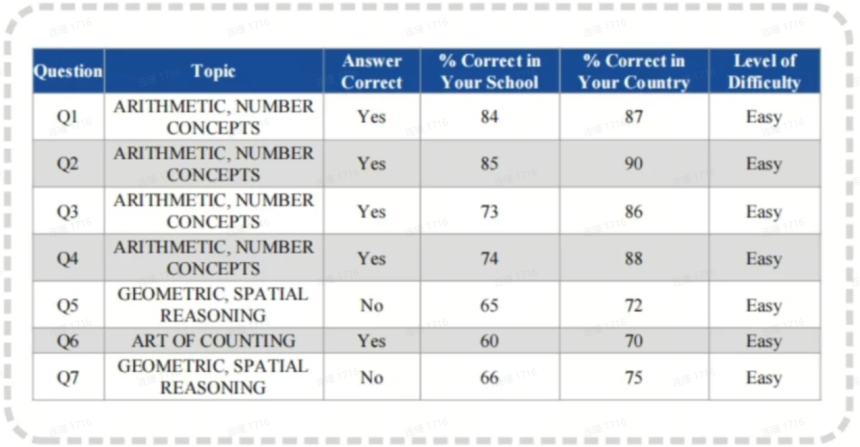 Understanding Your Child’s SASMO Performance: A Complete Guide