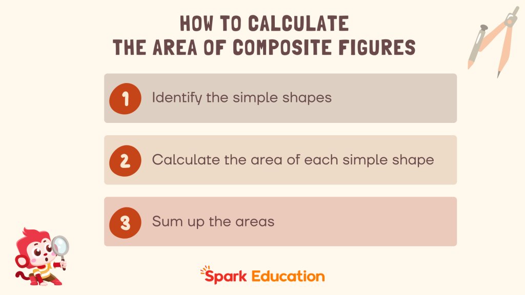 3 steps to find the area of composite figures