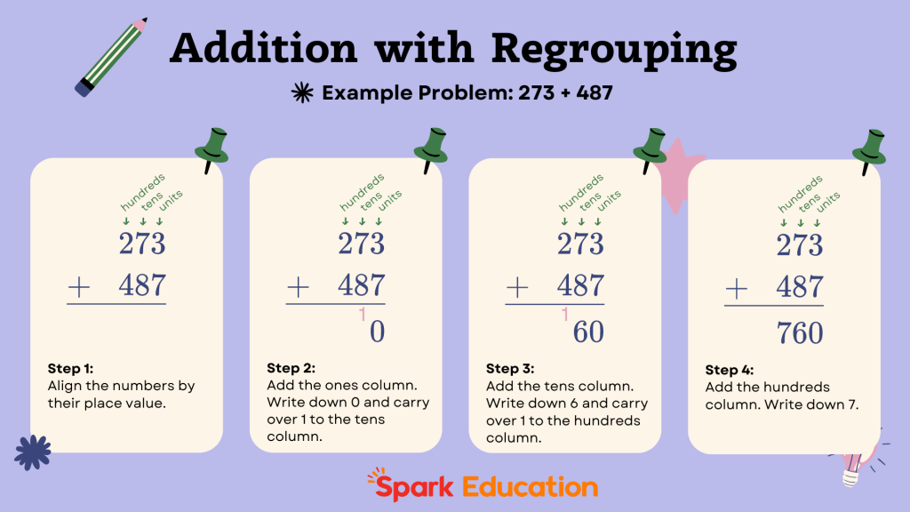 Addtion with regrouping, a step by step guide.