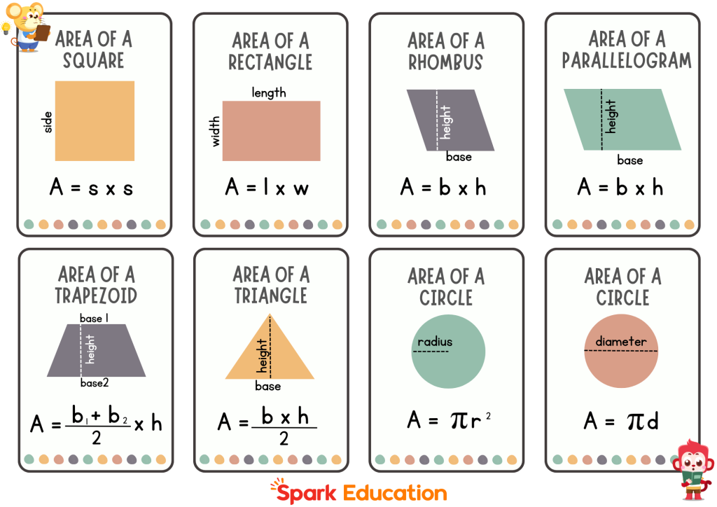 Area formulas for basic shapes