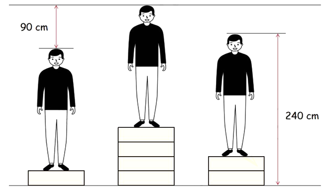 Gifted Education Programme (GEP) by Singapore MOE - GEP Screen Round Math Paper - Sample Question 5 (Measurement)