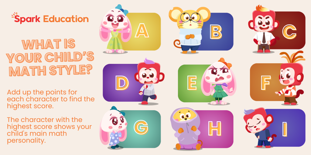 Inside Out 2 Characters - Math Learning Styles and Personality Traits - Fun Quiz Results