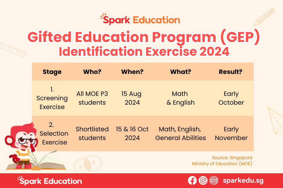 Gifted Education Programme (GEP) by Singapore MOE - GEP Identification Exercise Timeline and Stages (Who? When? What? Result?) - Screening Round & Selection Round