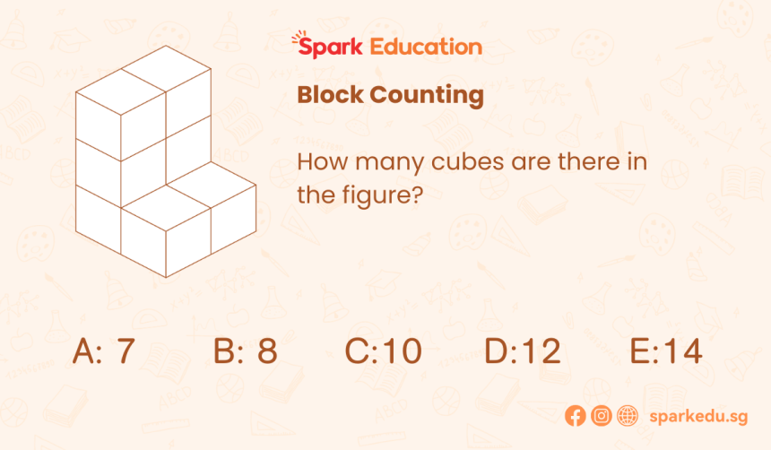 Spatial Reasoning Test: 6 Key Topics, Solutions And Tips You Need To Know