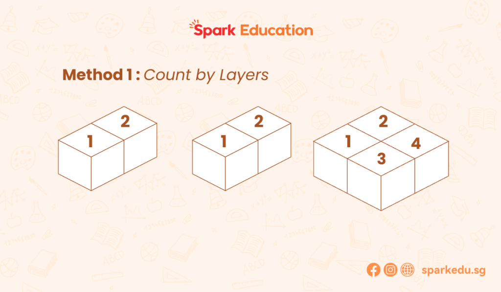 Spatial Reasoning Tests Tips and Tricks by Spark Education - Example Question for Block Counting - Method 1