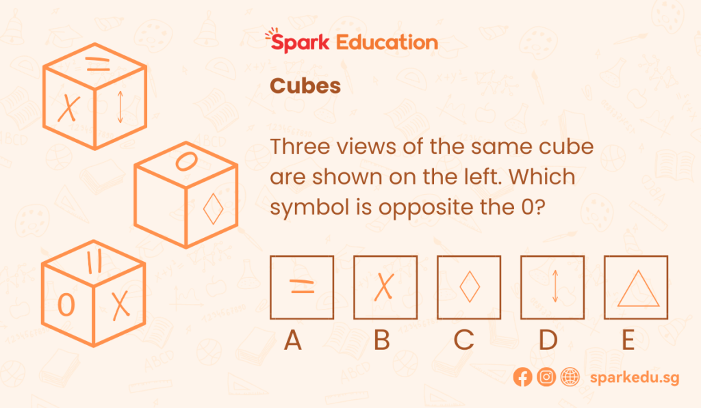 Spatial Reasoning Tests Tips and Tricks by Spark Education - Example Question for Cubes