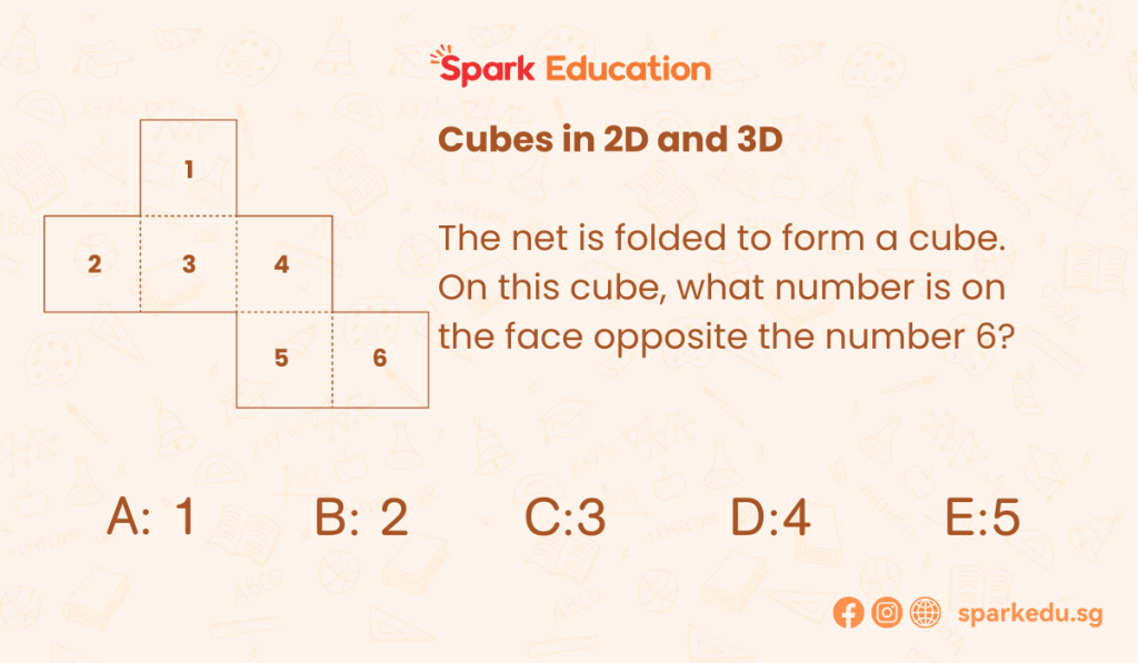 Spatial Reasoning Tests Tips and Tricks by Spark Education - Example Question for Cubes in 2D and 3D