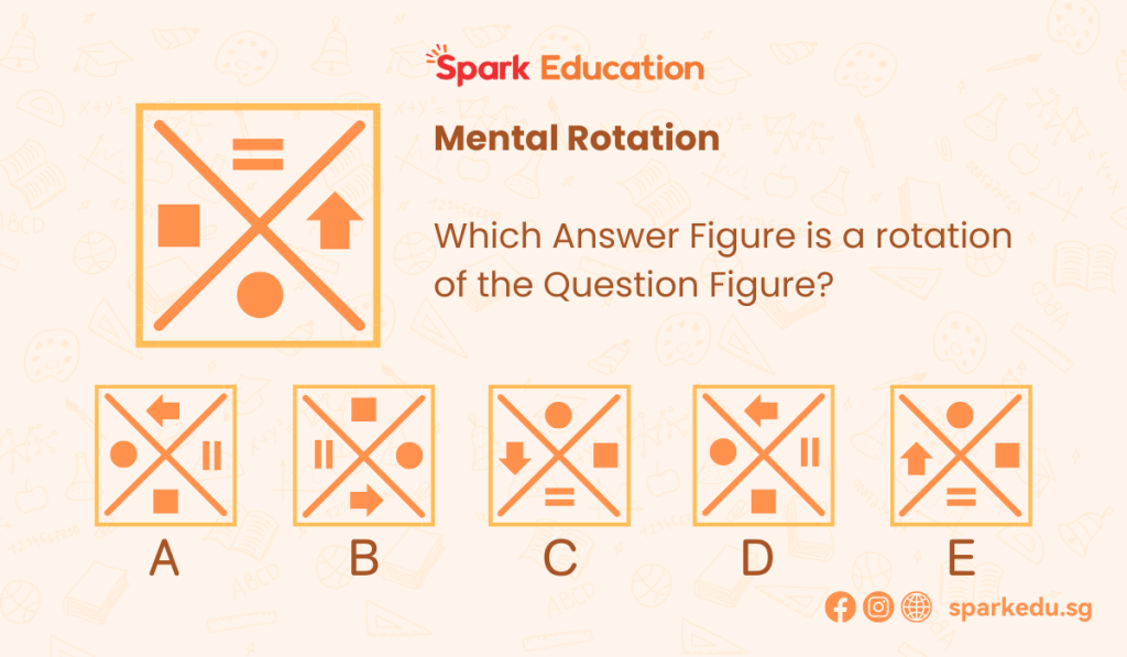 Spatial Reasoning Tests Tips and Tricks by Spark Education - Example Question for Mental Rotation