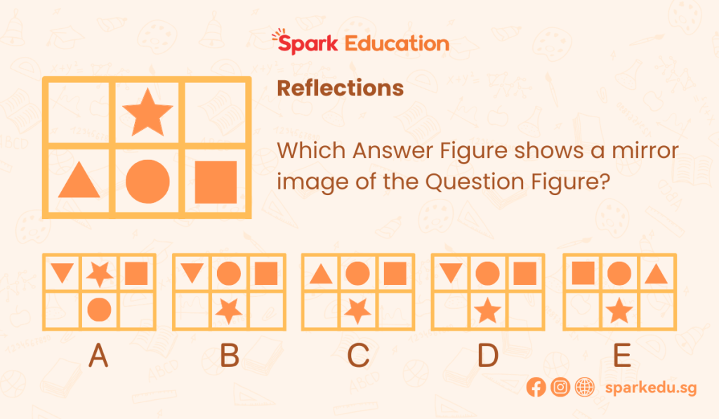 Spatial Reasoning Tests Tips and Tricks by Spark Education - Example Question for Reflections or Mirror Images 