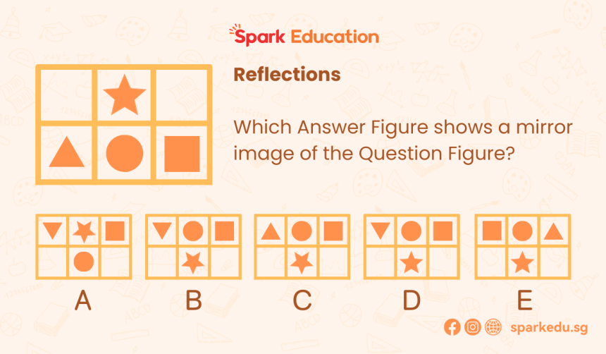 Spatial Reasoning Test: 6 Key Topics, Solutions And Tips You Need To Know