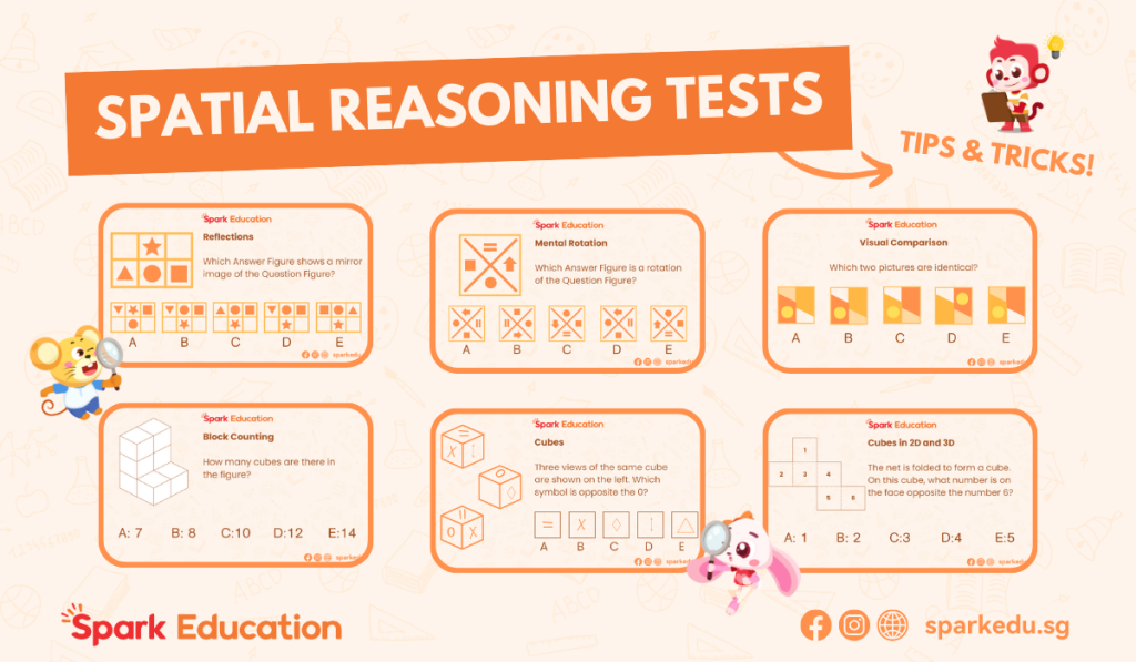 Spatial Reasoning Tests Tips and Tricks by Spark Education