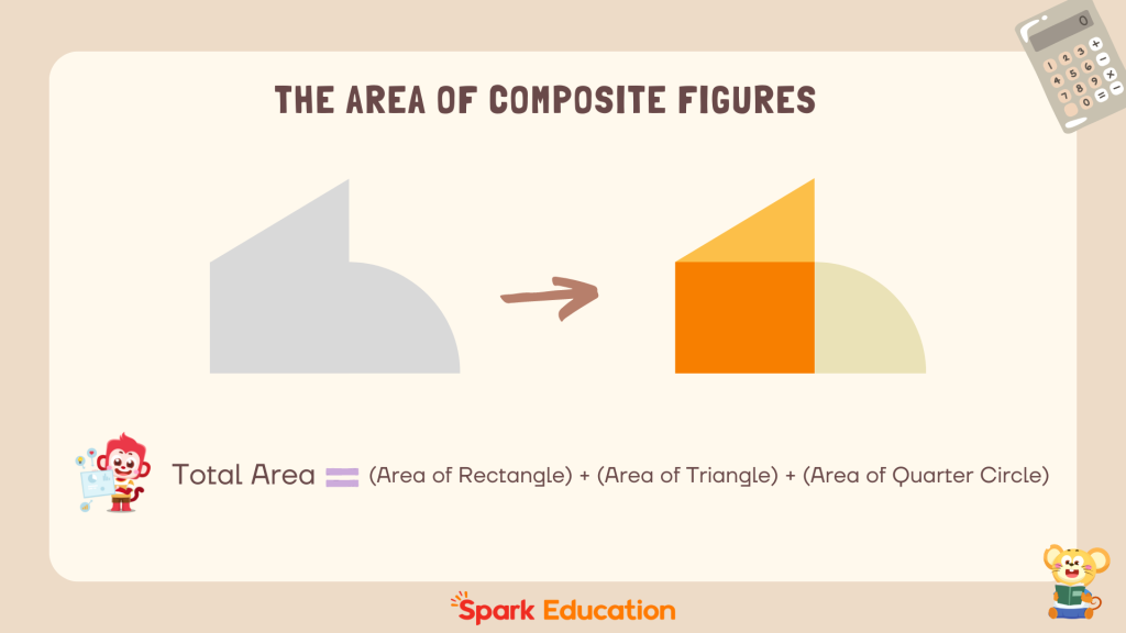 The area of composite figures