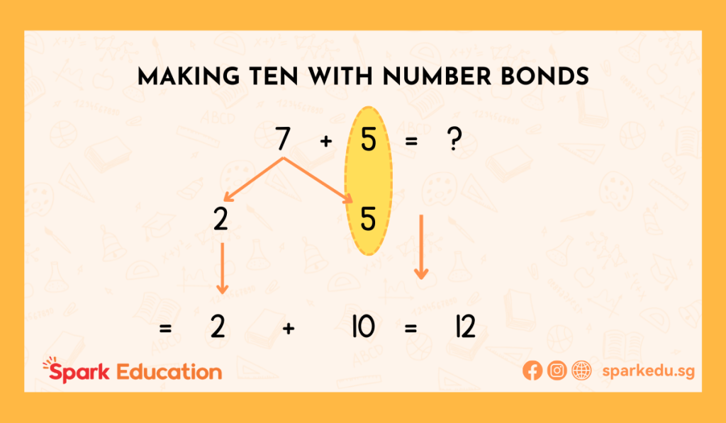 Number bonds - making tens