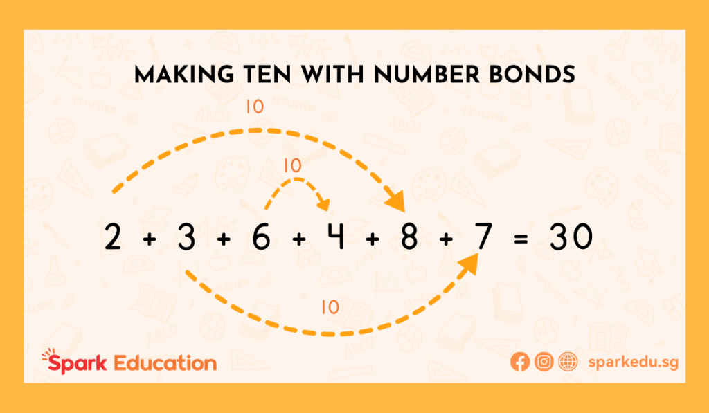 Number bonds - making tens