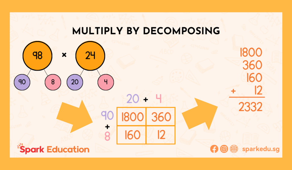 Number bonds - multiply by decomposing