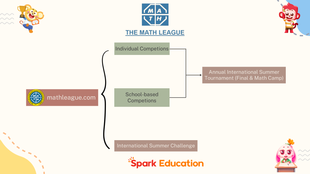 overview of mathleague.com