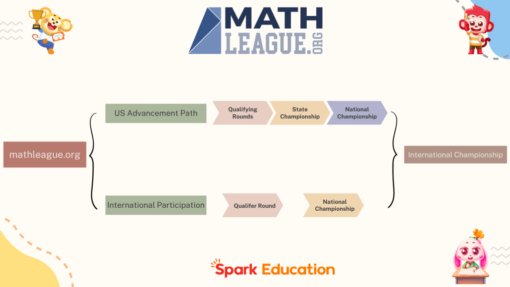 overview of mathleague.org