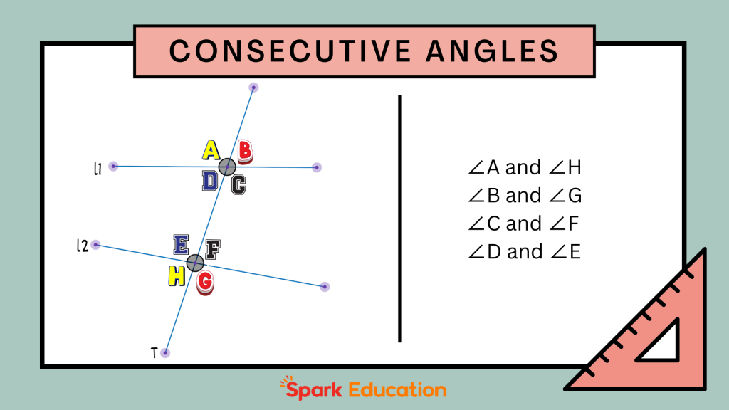 consecutive angles