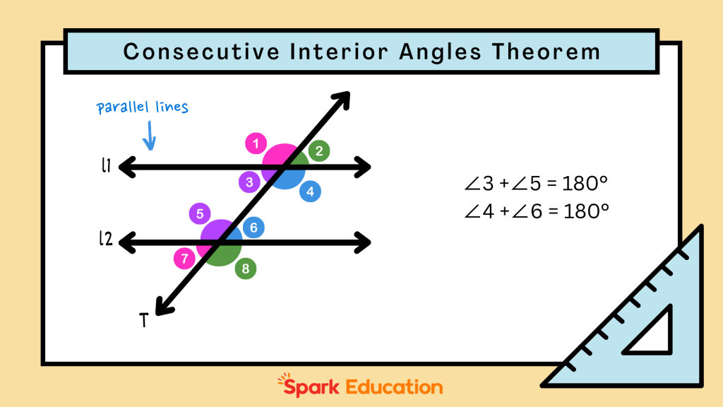 consecutive interior angles theorem