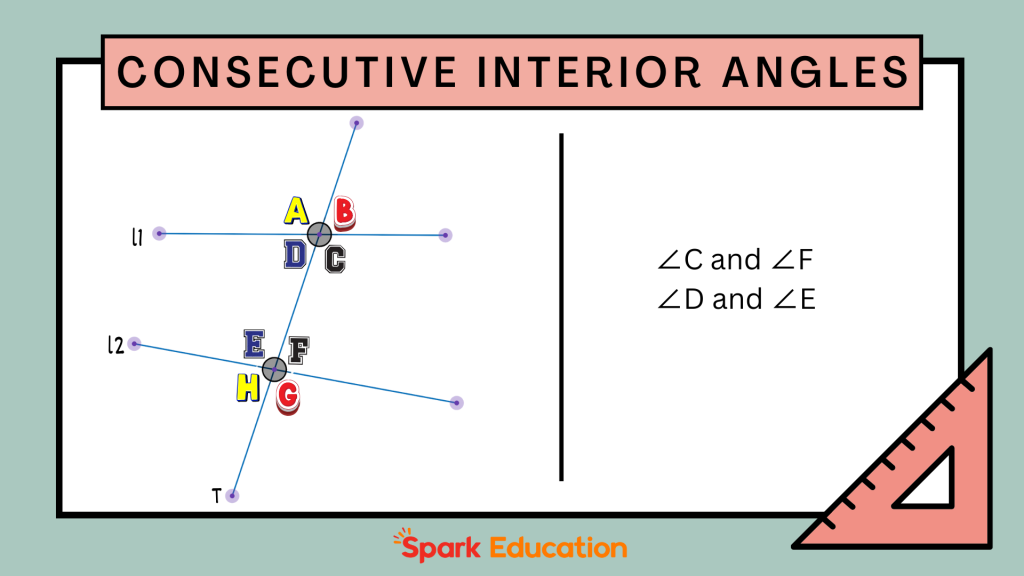 consecutive interior angles