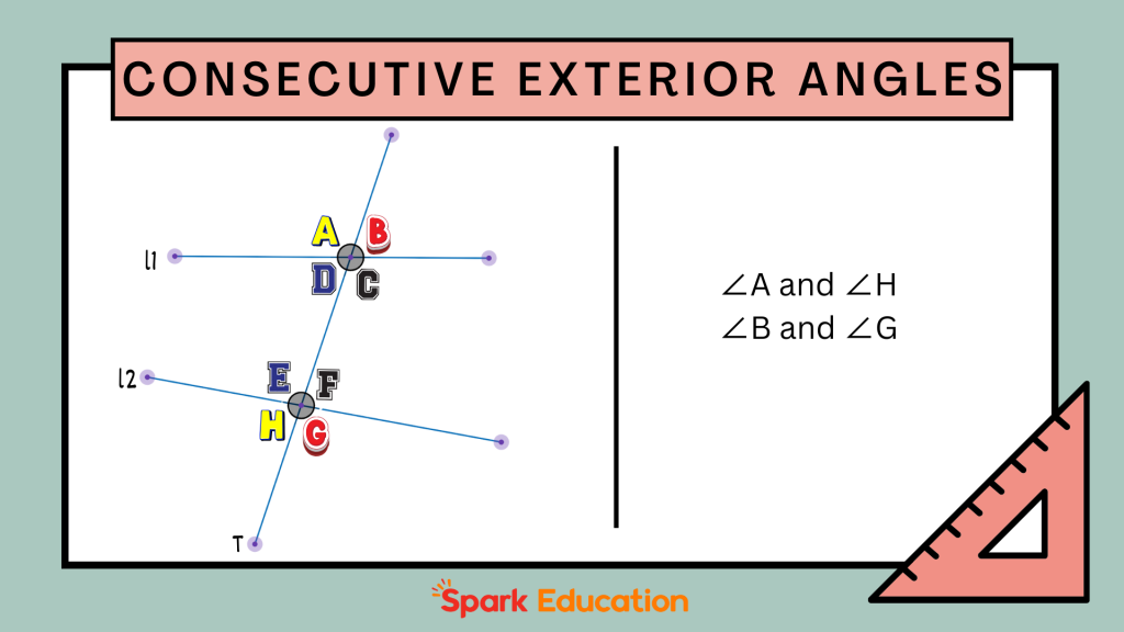 consecutive exterior angles