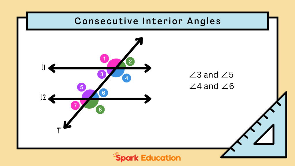 consecutive interior angles