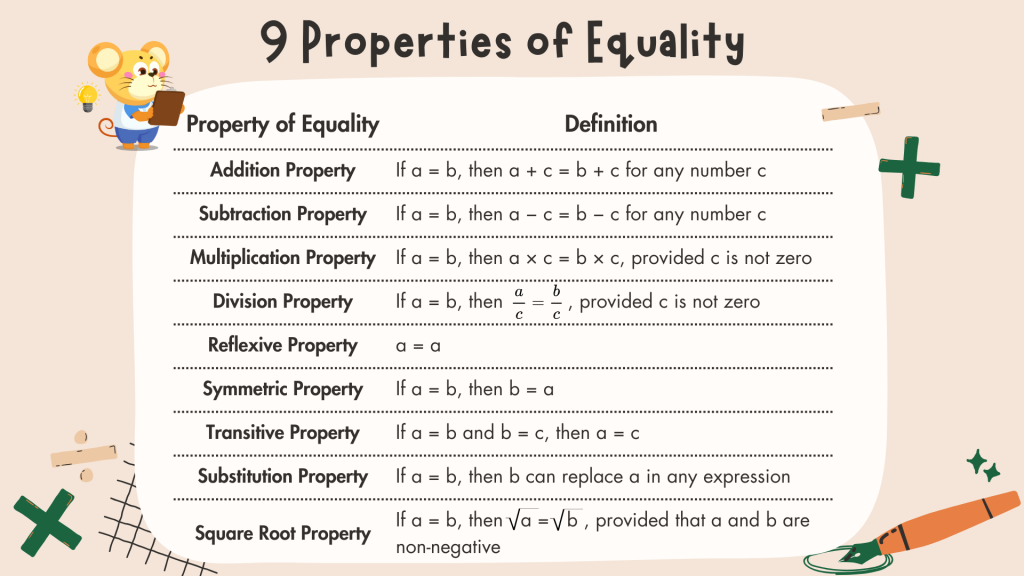 9 properties of equality