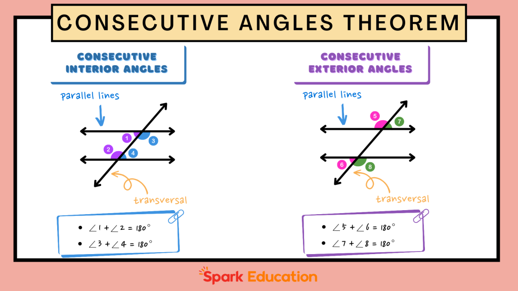 consecutive angles theorem